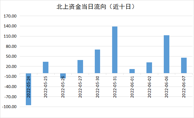 七丰精工换手率20.78%，龙虎榜上榜营业部合计净买入0.56万元