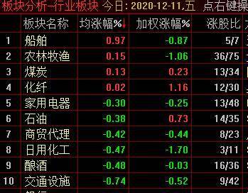 【盘中播报】沪指跌0.77% 电子行业跌幅最大