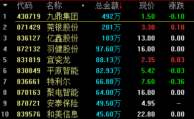 新三板创新层公司太川股份新增专利信息授权：“二线制语音视频通信系统”