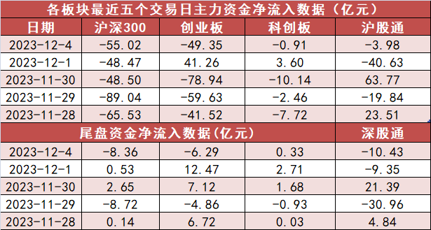 23.61亿元资金今日流出通信股