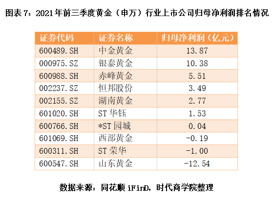 县域经济盘点：百强县里的A股行业龙头