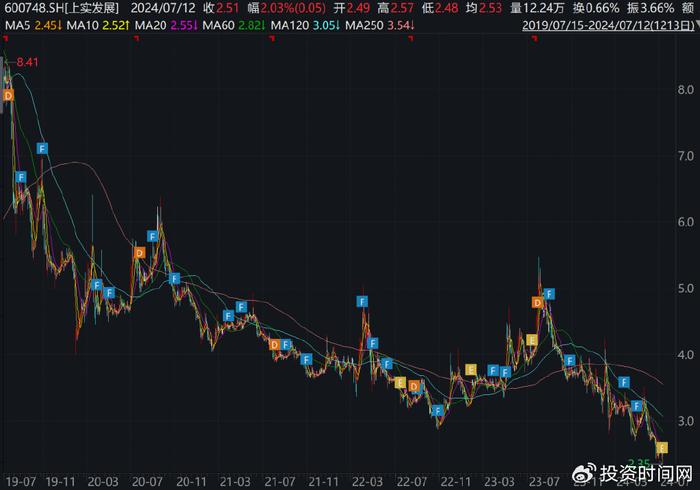 展期协议未获通过 上实租赁旗下“21上实01”或将违约