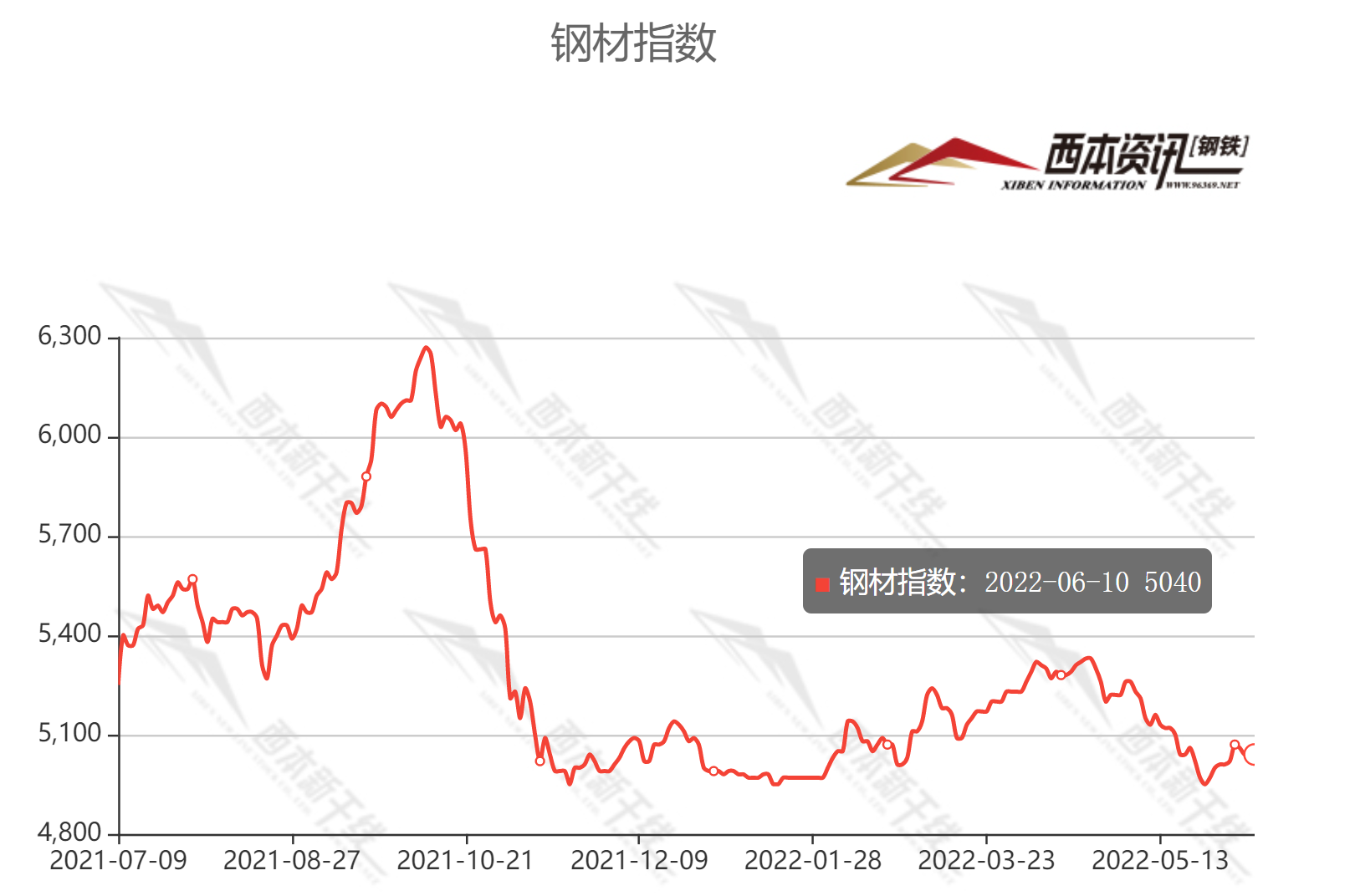 2024年8月4日今日邻氯苯甲酸价格最新行情走势