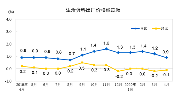 圣普国家统计局公布6月份CPI月度指数情况