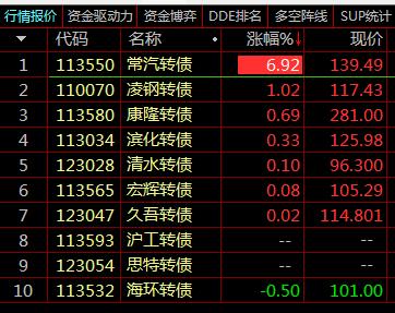 债圈大家说 | 超长信用债热潮、日本央行超预期加息、美联储降息预期升温