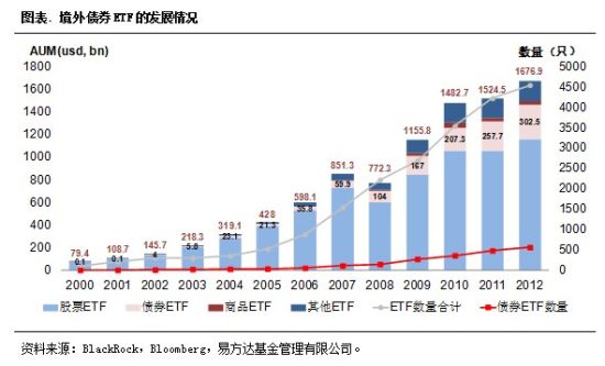 超长期限国债ETF再创历史新高