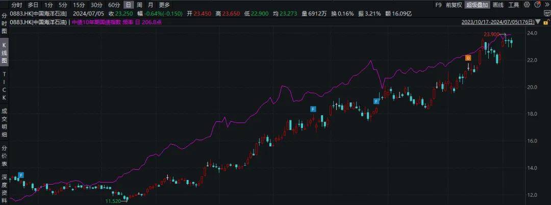 超长期限国债ETF再创历史新高