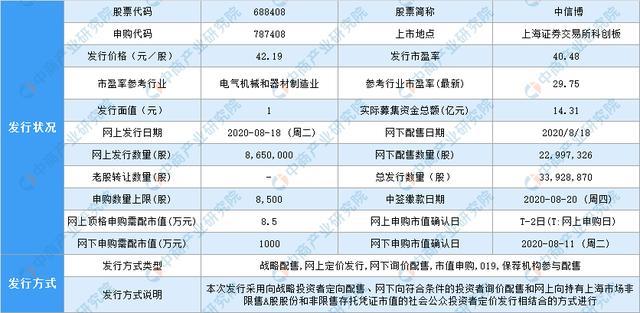 新股提示：巍华新材、珂玛科技今日申购