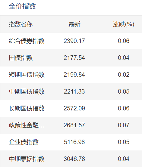 债市大涨！中国10年期国债收益率跌破2.10%｜快讯