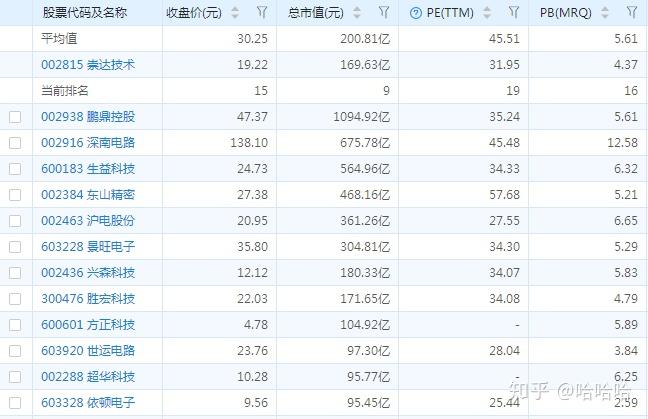 景旺电子：“景20转债”赎回登记日为8月12日