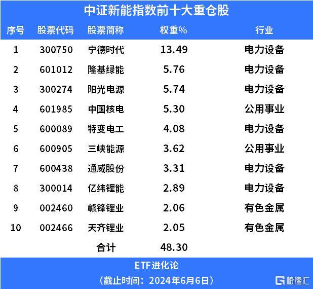 93.14%的ETF基金今日下跌，44只跌逾5%