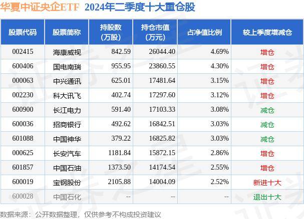 融通中证诚通央企科技创新ETF今日起发售，募集上限60亿元