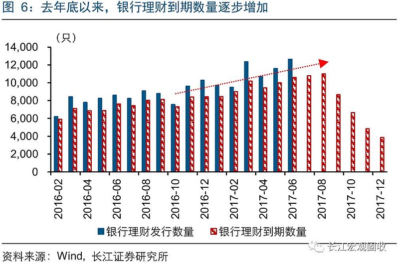 分析人士：债市仍有走高动力