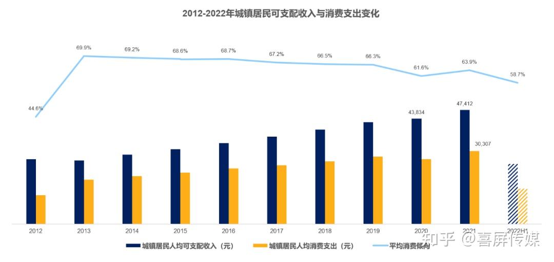 印度中小微企业占GDP比重为30%，仍低于疫情前水平