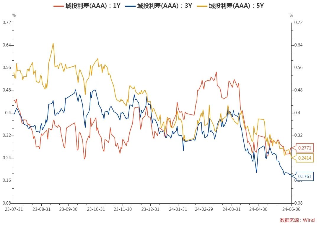 财政部拟续发行1230亿元5年期国债 票面利率1.91％