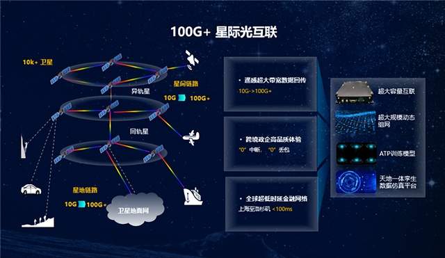 工信部：有序推进卫星互联网业务准入制度改革，更好地支持民营电信企业发展