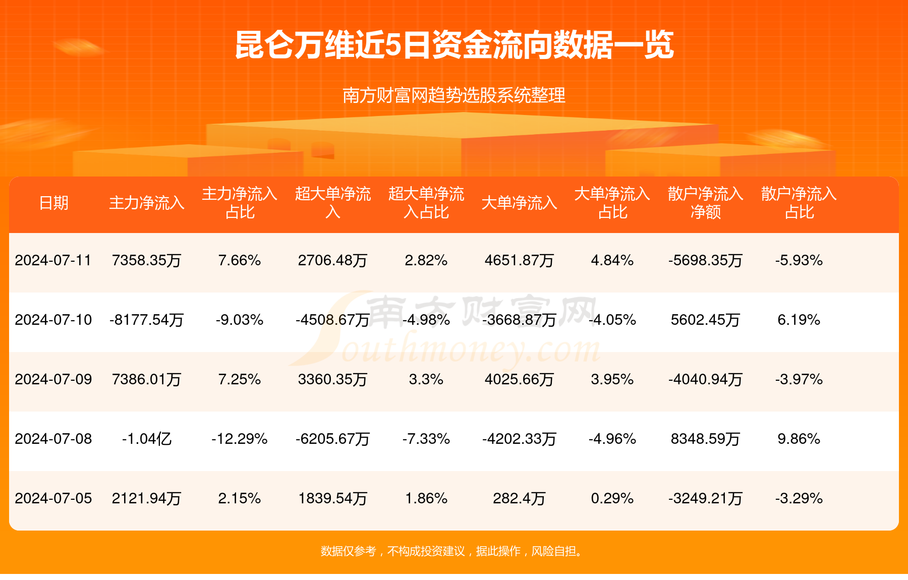 昆仑万维8月6日大宗交易成交625.60万元