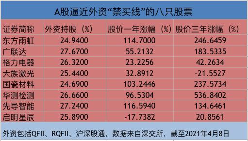 社保基金二季度重仓股名单 华特达因获持有比例最多