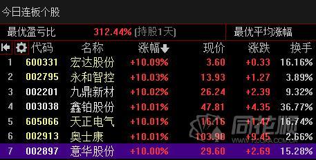 大业股份连收5个涨停板