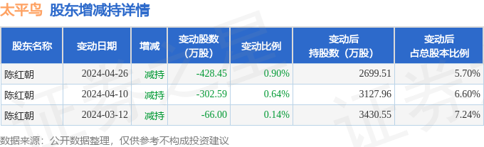 美的集团现2笔大宗交易 总成交金额988.68万元