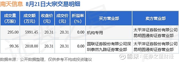 美的集团现2笔大宗交易 总成交金额988.68万元