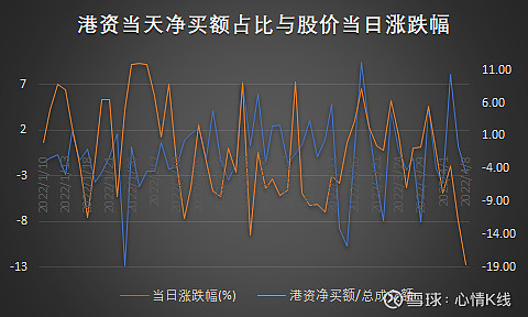 36只股北向资金持有流通盘的比例超10%