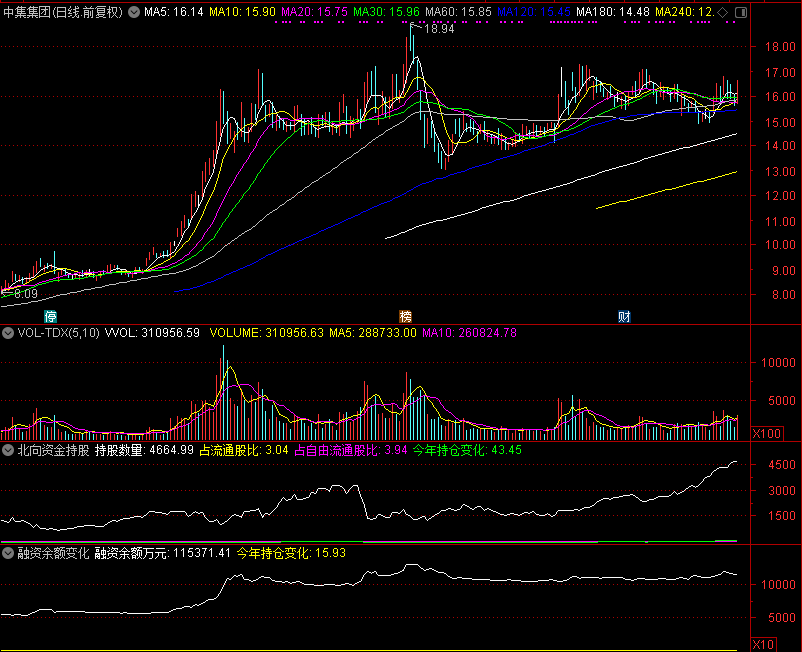 36只股北向资金持有流通盘的比例超10%