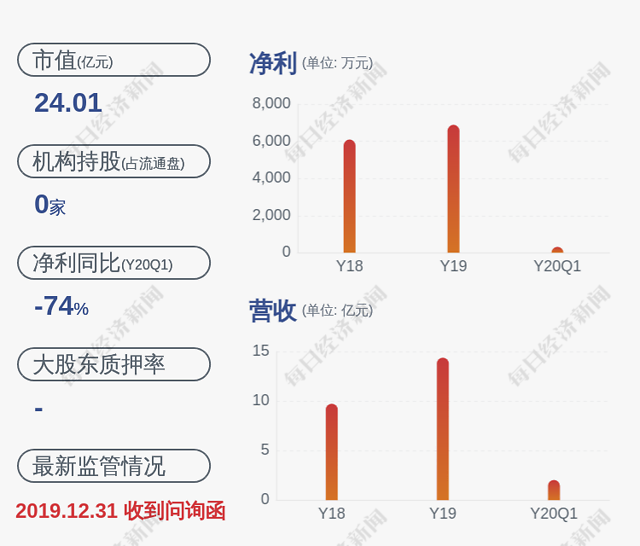 德生科技：虢晓彬拟减持公司股份不超过约1280万股