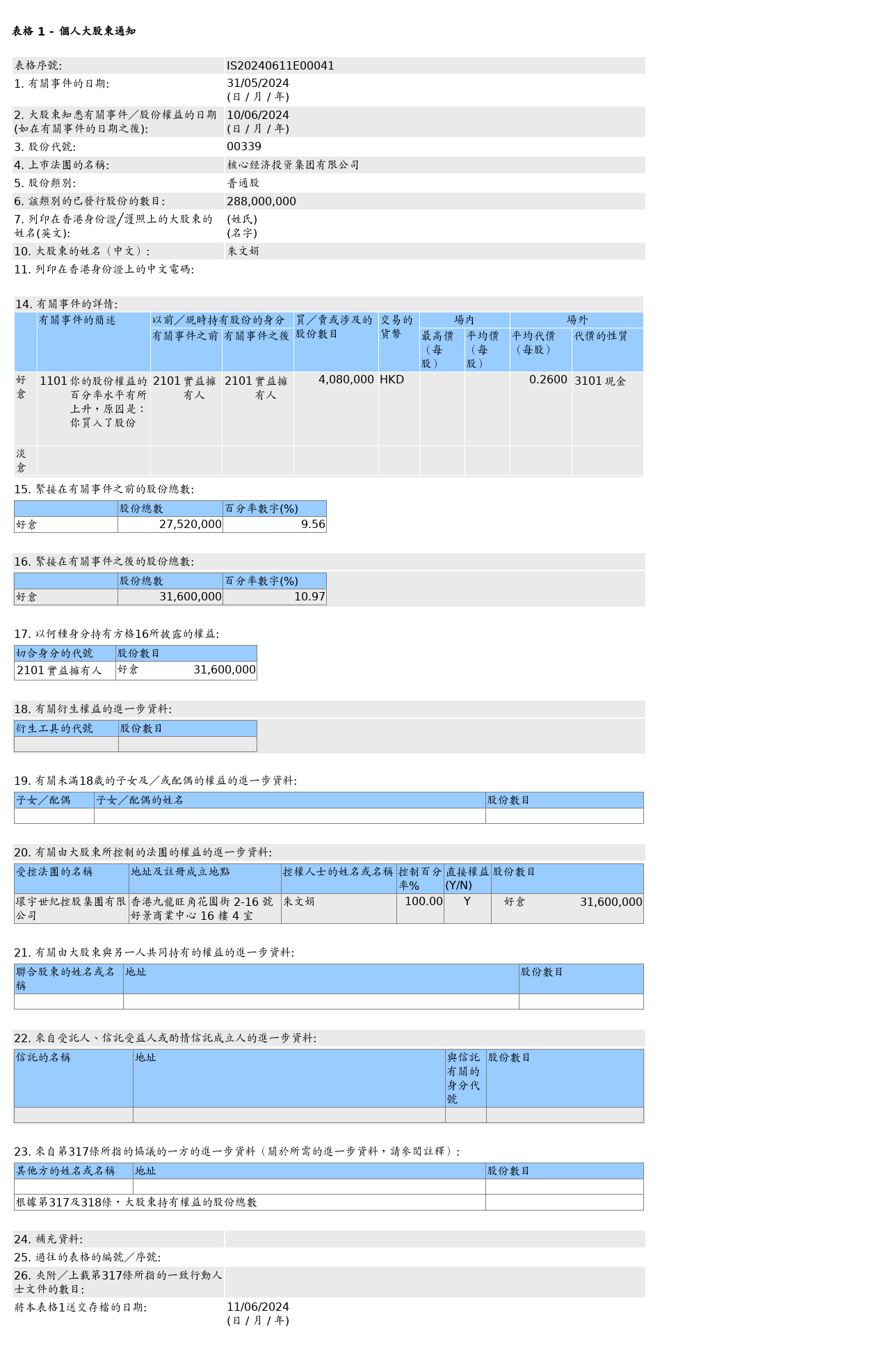 德生科技：虢晓彬拟减持公司股份不超过约1280万股