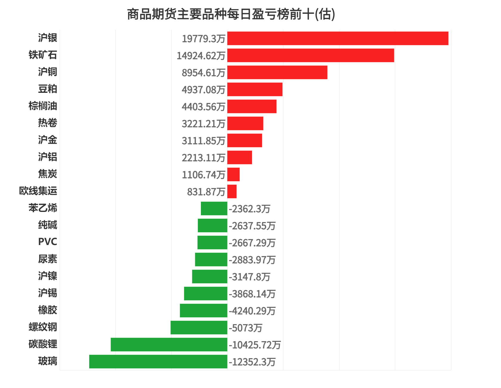 大众交通龙虎榜：营业部净买入5572.01万元