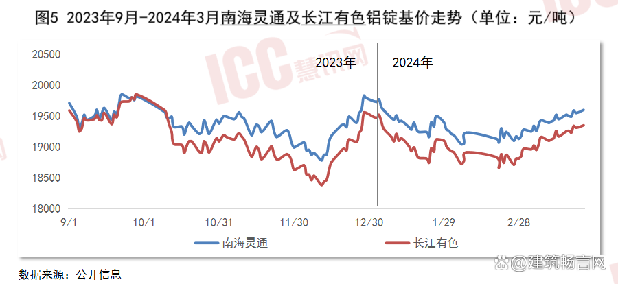 （2024年8月7日）今日纸浆期货最新价格行情查询