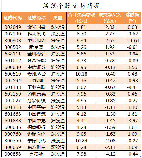 锦龙股份8月6日龙虎榜数据