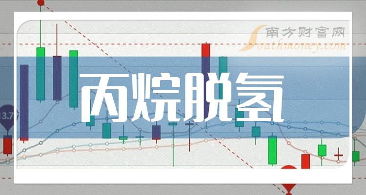 陕鼓动力获得发明专利授权：“丙烷脱氢装置烟气利用方法、丙烷脱氢系统及控制方法”