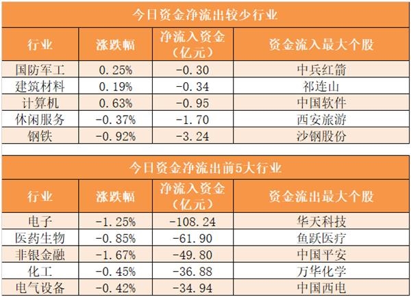 8月7日玻璃期货持仓龙虎榜分析：玻璃期货主力处于净空头状态