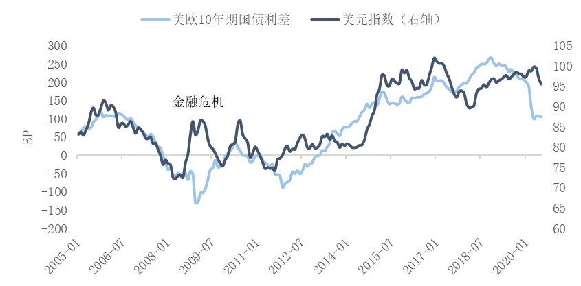 美国10年期国债收益率上行至3.94% 抹去了此前就业数据发布以来的跌幅