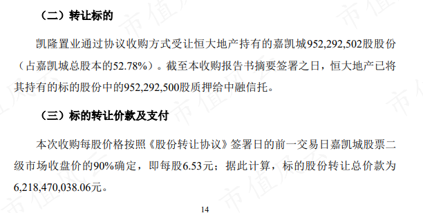 恒大集团母公司凯隆置业被申请破产清算