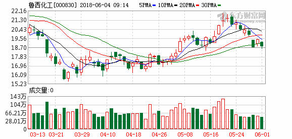 A股平均股价9.38元 190股股价不足2元