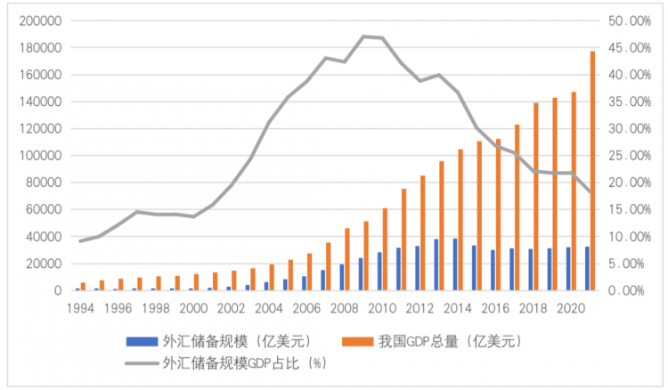 国家外汇局：汇率折算和资产价格变化等因素综合作用，2024年7月外汇储备规模上升