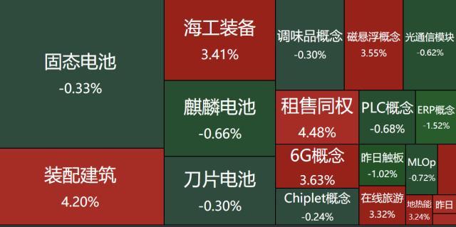 惠程科技龙虎榜数据（8月7日）