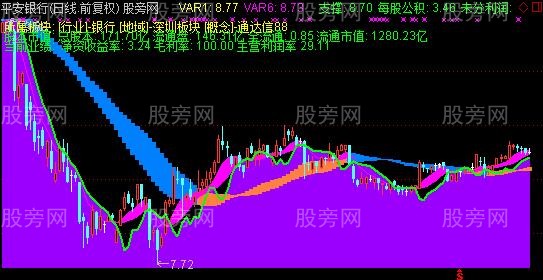 A股平均股价9.38元 190股股价不足2元