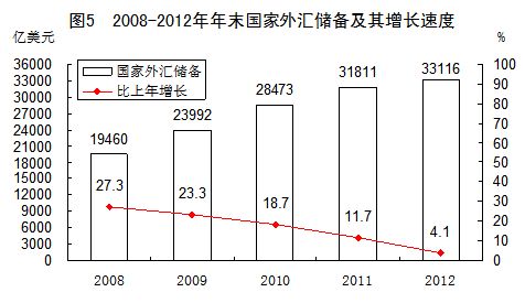 国家外汇局：汇率折算和资产价格变化等因素综合作用，2024年7月外汇储备规模上升