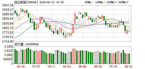 陆股通增仓幅度排行榜 永达股份环比增幅最大