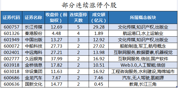 凯文教育龙虎榜：营业部净卖出3532.51万元