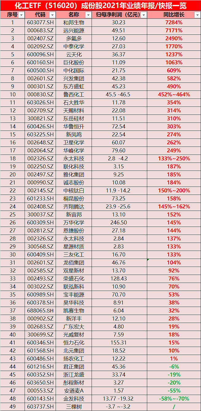 今日8家公司公布半年报 2家业绩增幅翻倍