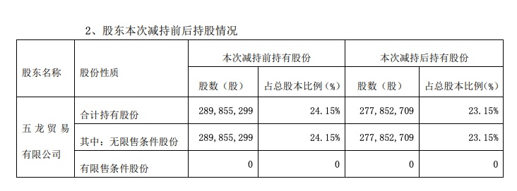 温氏股份大宗交易成交12.39万股 成交额200.10万元