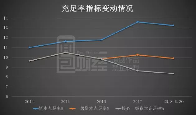 温州银行副行长占华任职资格获批 核心一级资本补充压力犹存