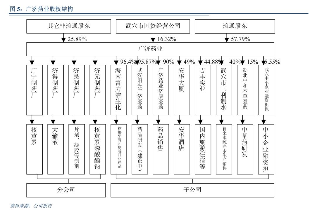 青鸟消防：截至2024年7月31日，公司股东户数为24,427户