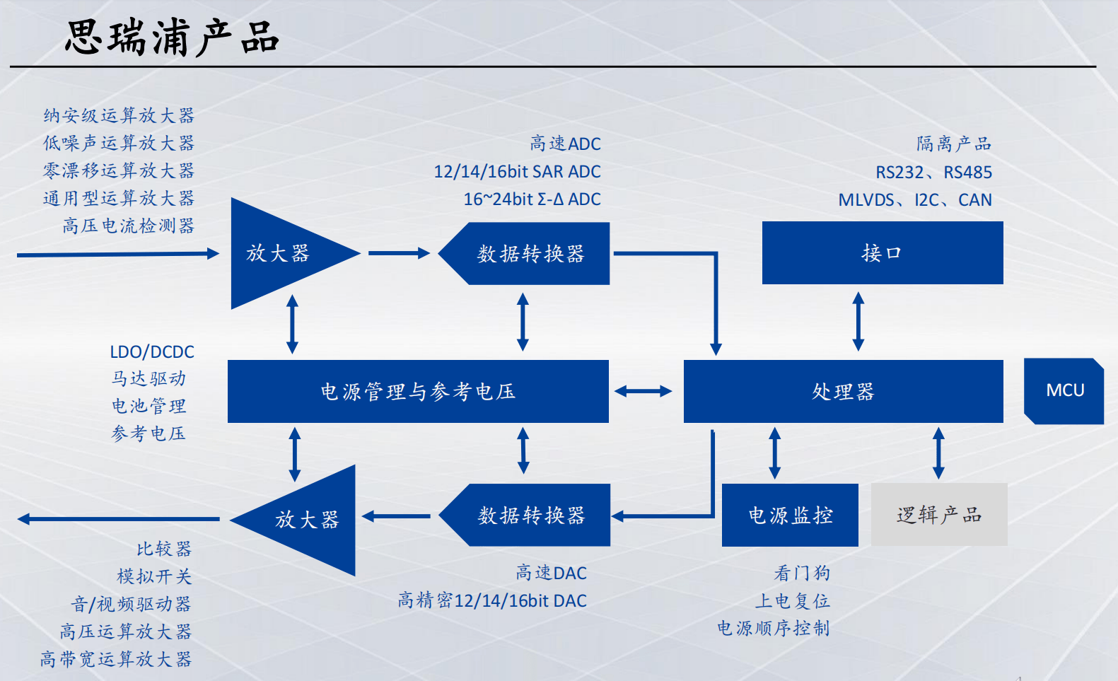 思瑞浦：并购创芯微可扩展产品种类 获得新利润增长点