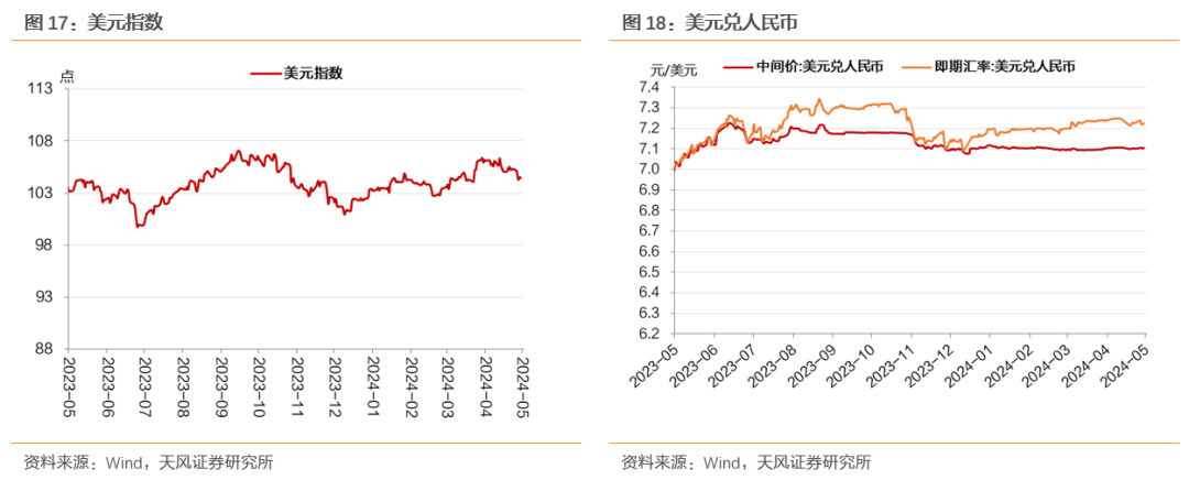 7日美国国债收益率涨跌互现