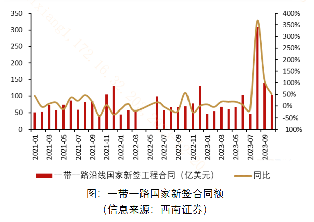 民生证券给予华测导航推荐评级，2024年半年报点评：业绩快速增长，出海业务成果显现